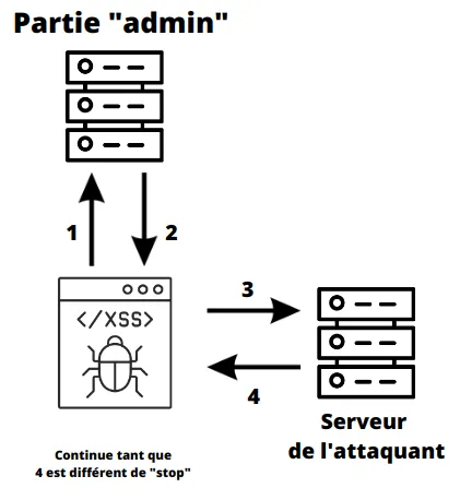 Admirez ce talent sur Canva
