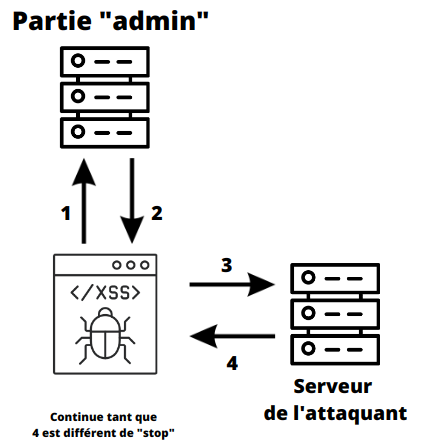Admirez ce talent sur Canva